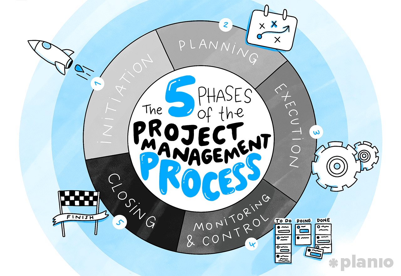 Project Management - Our Way...