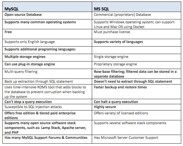 mySQL and msSQL- img 1