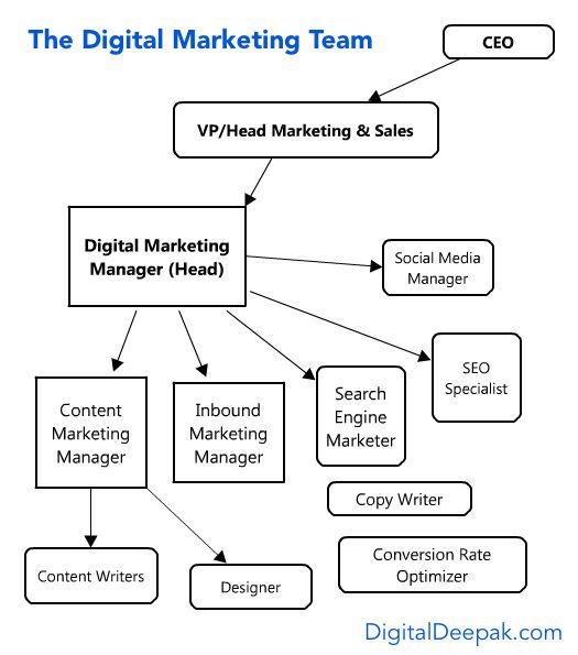 What is Digital Marketing?